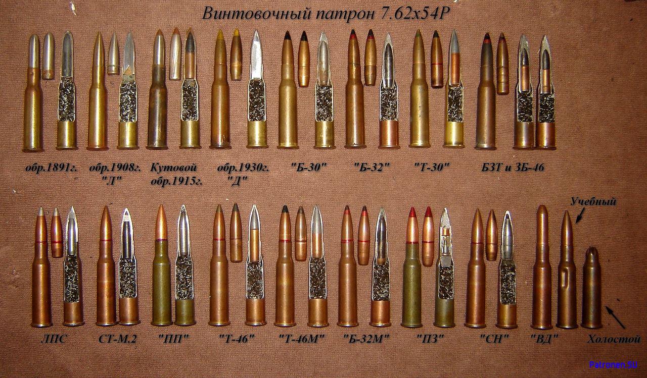 Калибр оружия | lemur59.ru